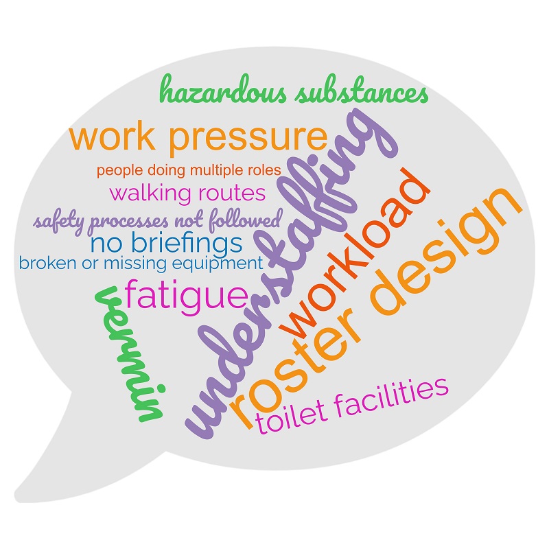 Depot safety concerns word cloud