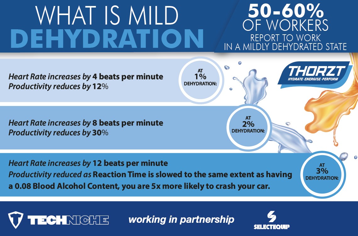 Poster about the signs of mild dehydration