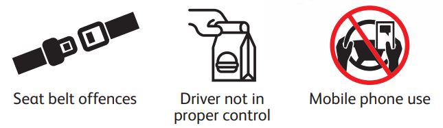 Top 3 offences national Operation Tramline: 1. Seat belt offences. 2. Driver not in proper control. 3. Mobile phone use.