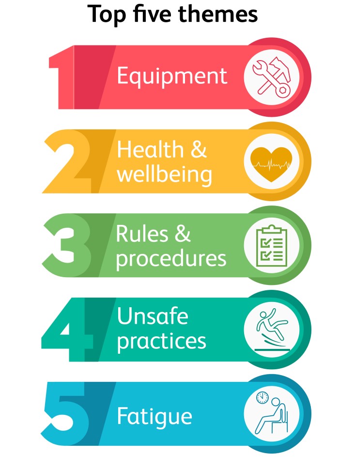 Graphic showing top five themes of reports 2019-20