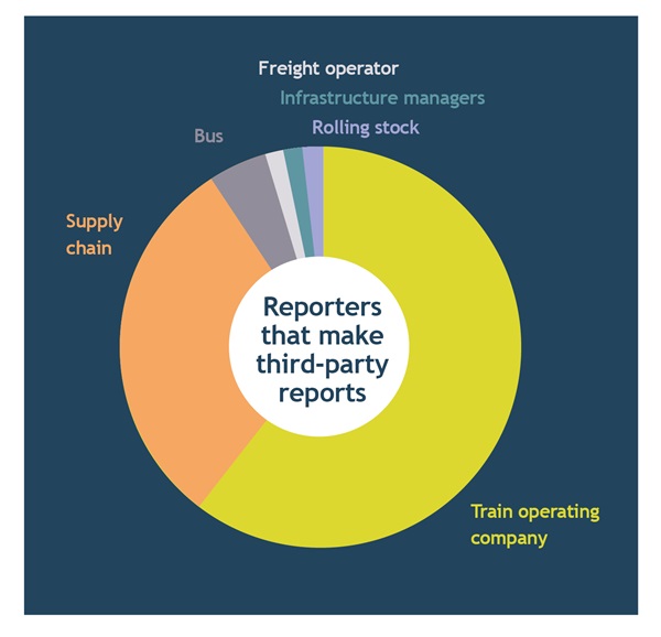 third-party-reports-graph