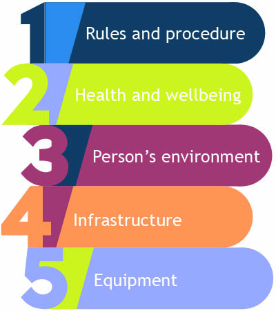 top-five-themes-2024-2025