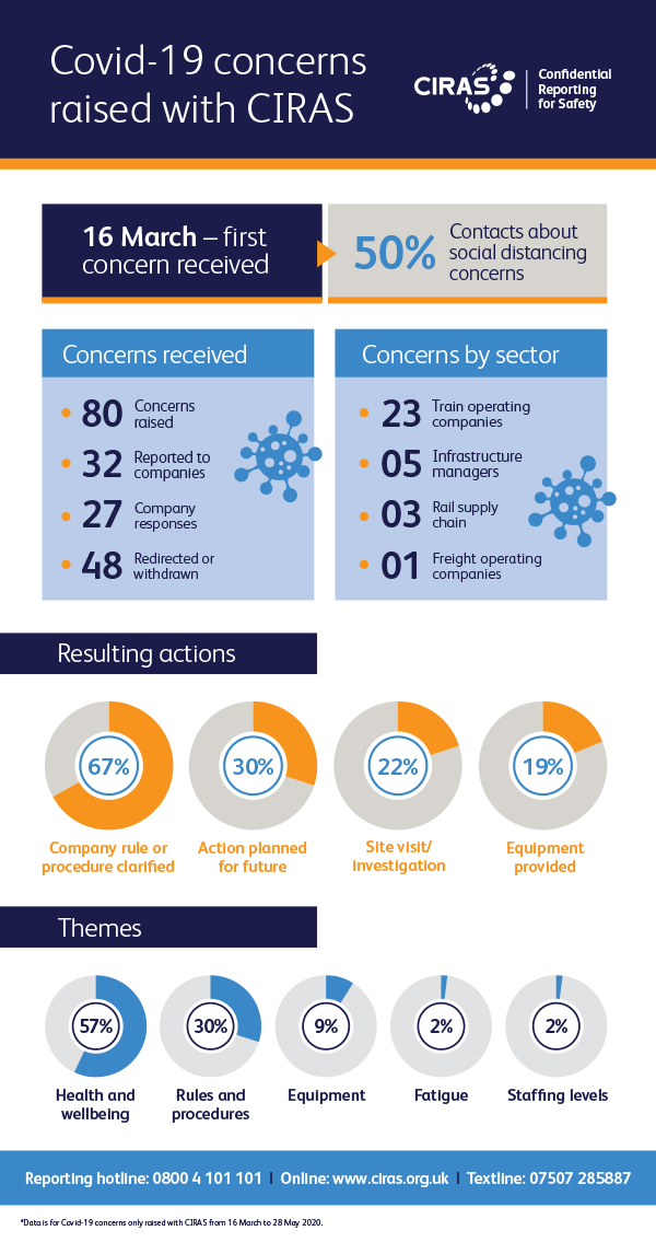 CIRAS Covid-19 infographic from June 2020