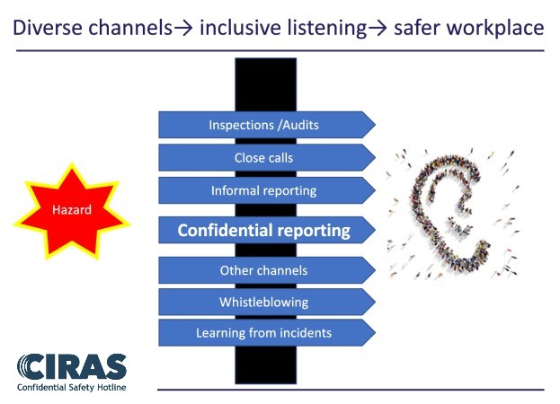 Diverse reporting channels mean inclusive listening